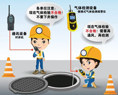 洛南有限空间操作说明